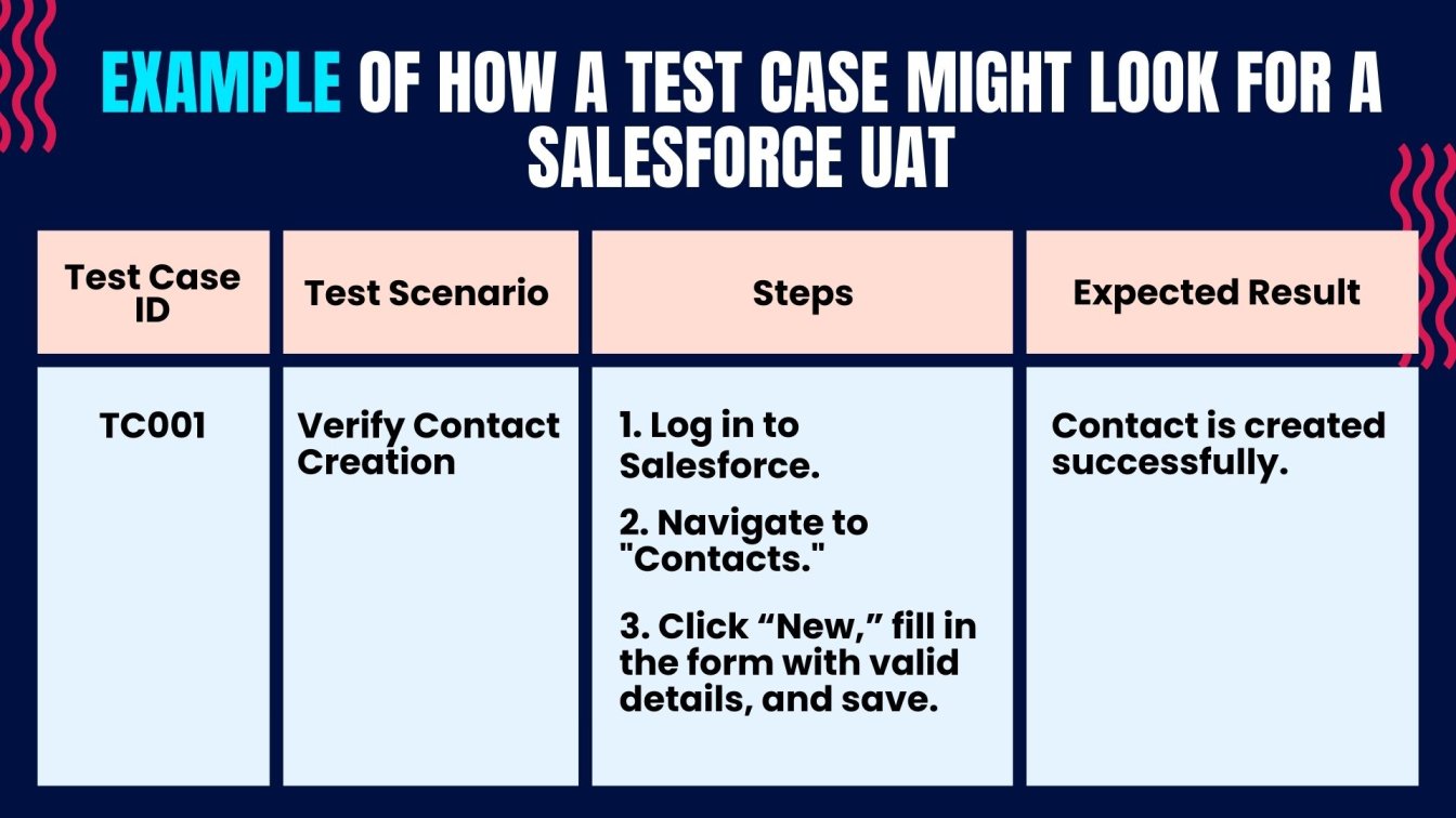 洋書 User Acceptance Testing / Art of Service User Acceptance Testing: A step-by-step guide: Hambling